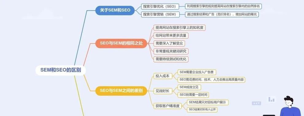 东升国际站群蜘蛛池同步管理