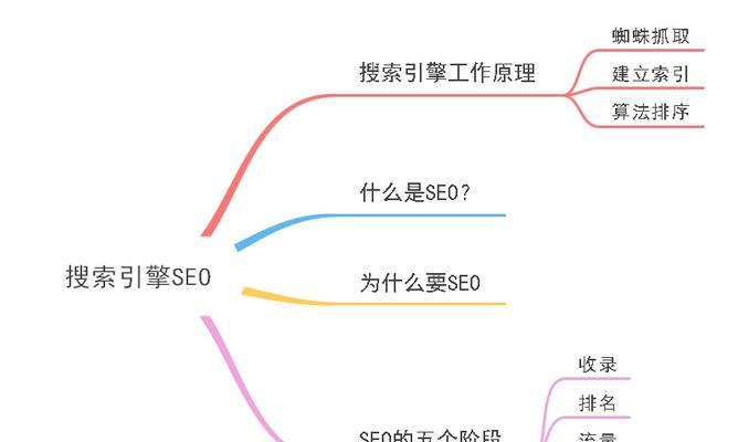 蜘蛛池在移动搜索引擎优化中的特殊性